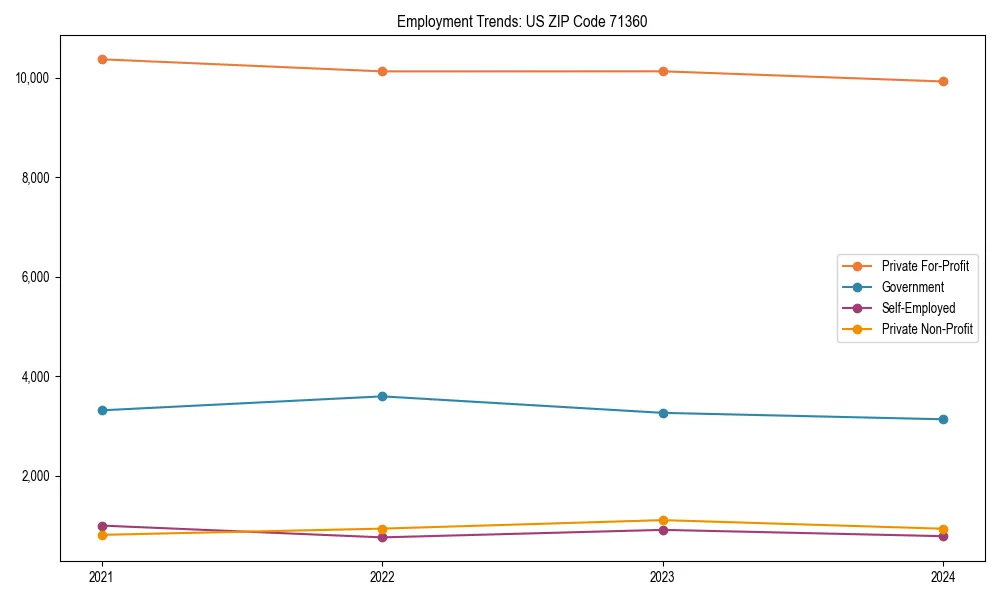 Long-term employment trends in 