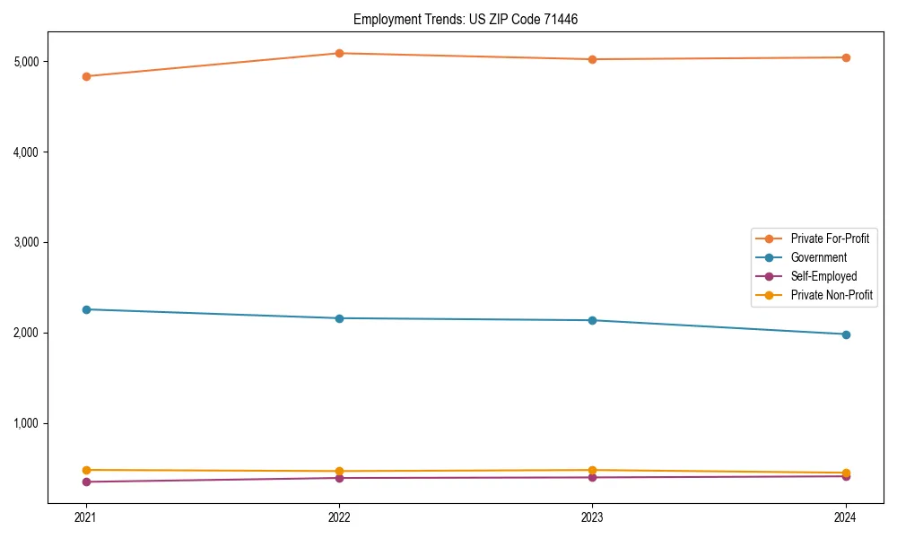 Long-term employment trends in 