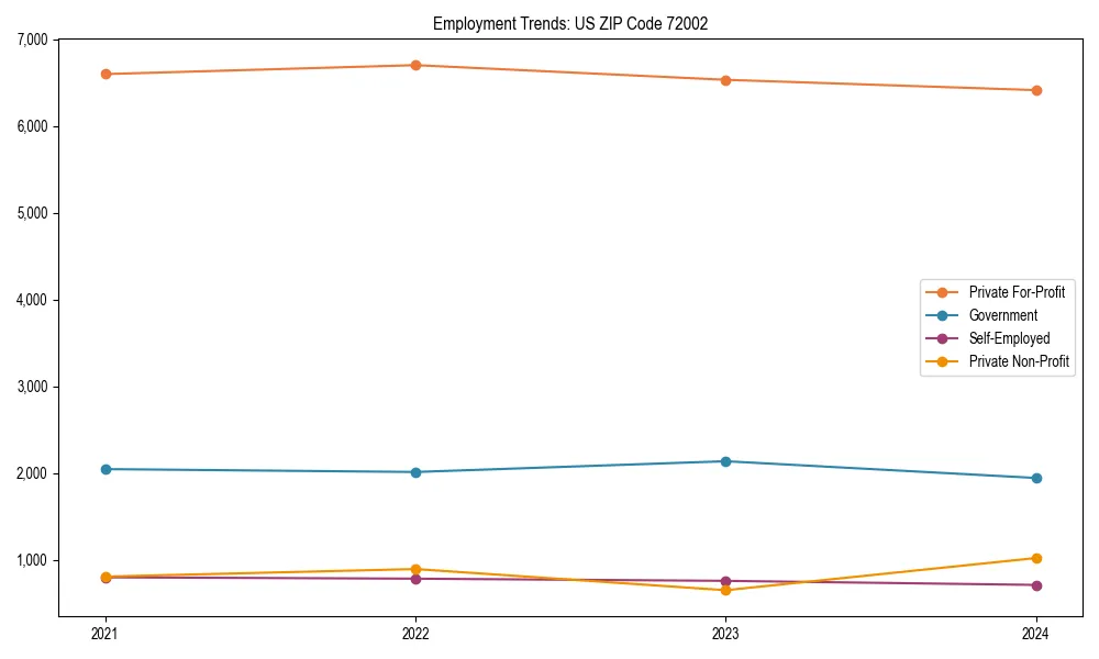 Long-term employment trends in 