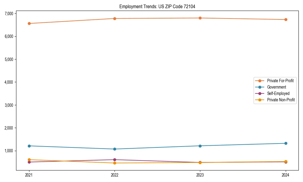 Long-term employment trends in 