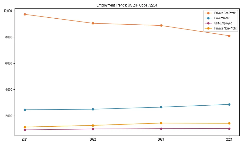 Long-term employment trends in 