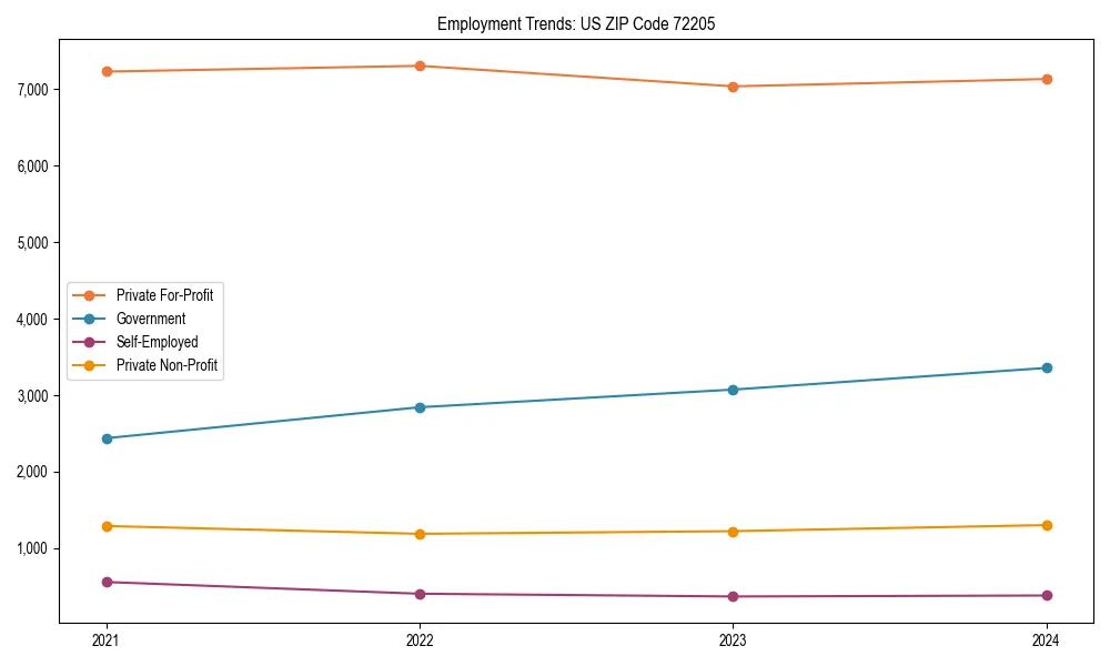 Long-term employment trends in 