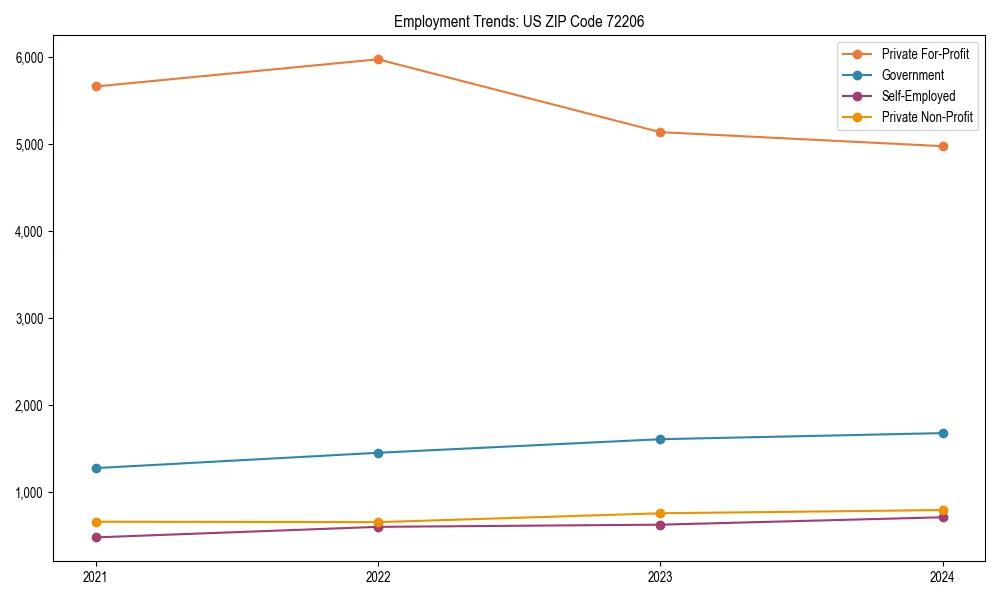 Long-term employment trends in 