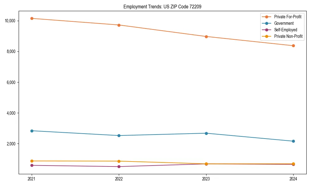 Long-term employment trends in 