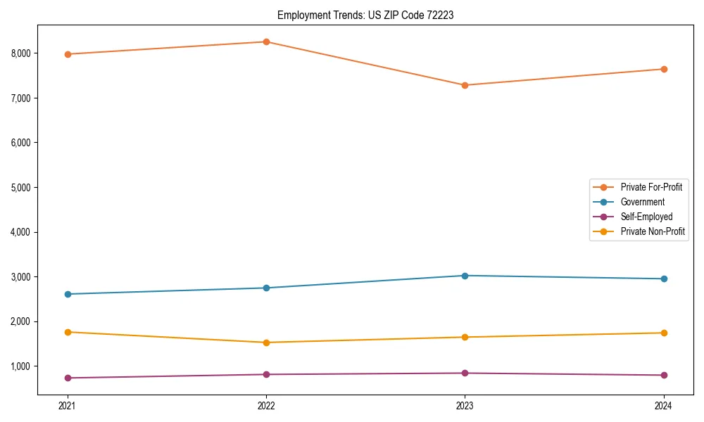 Long-term employment trends in 