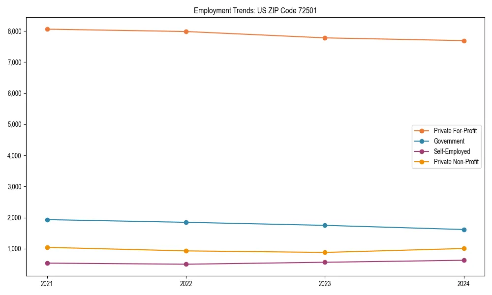 Long-term employment trends in 