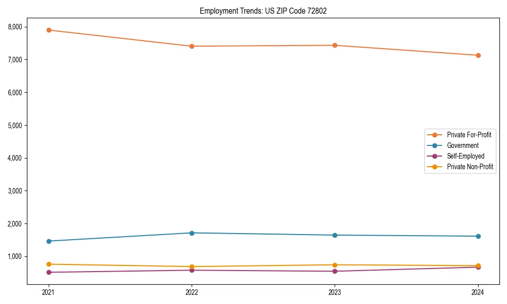 Long-term employment trends in 