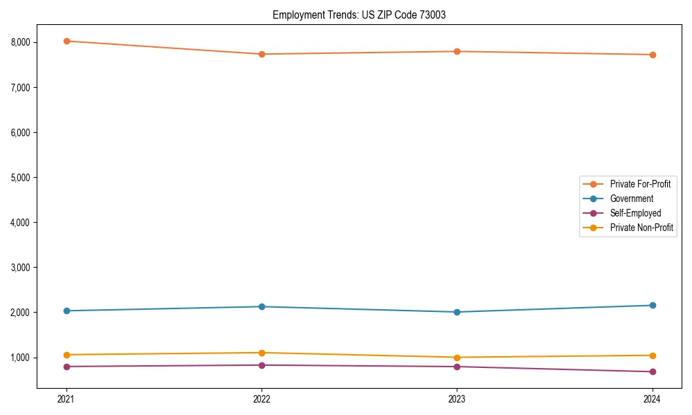 Long-term employment trends in 