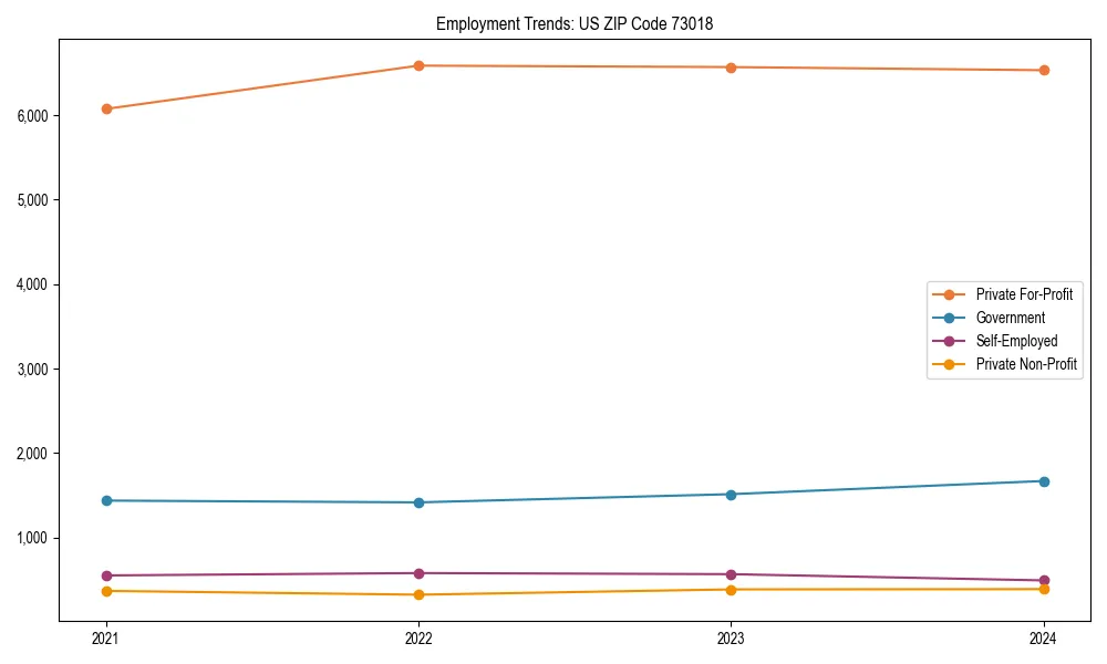 Long-term employment trends in 