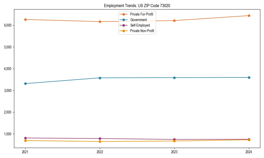 Long-term employment trends in 