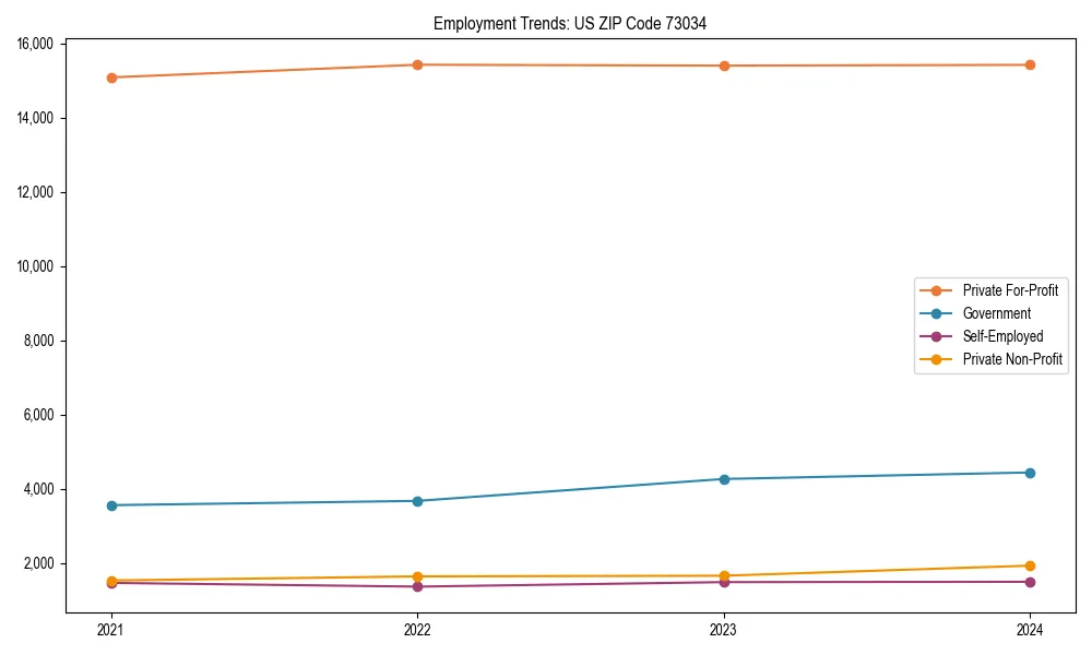 Long-term employment trends in 