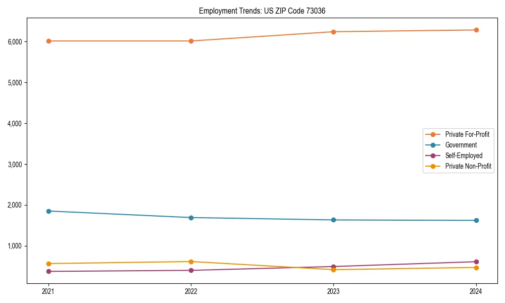 Long-term employment trends in 