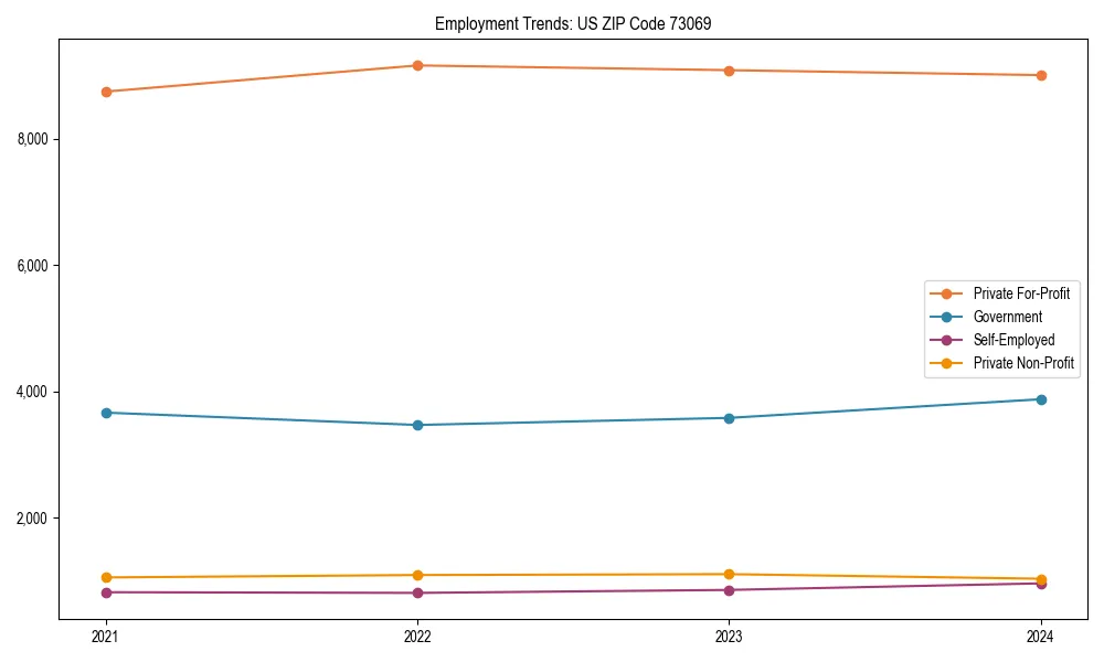 Long-term employment trends in 