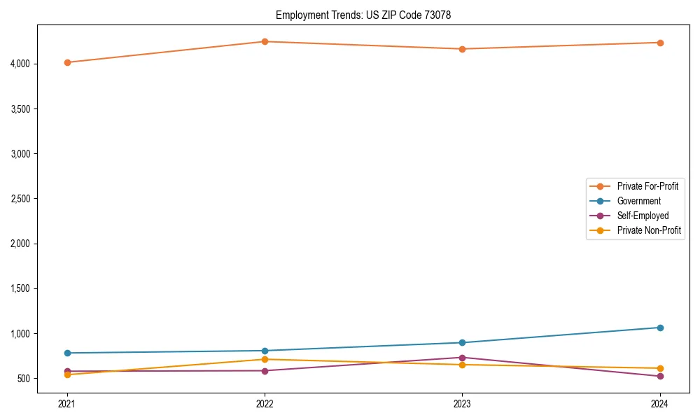 Long-term employment trends in 
