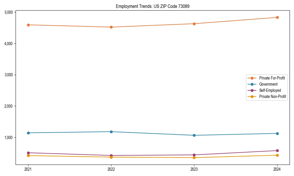 Long-term employment trends in 