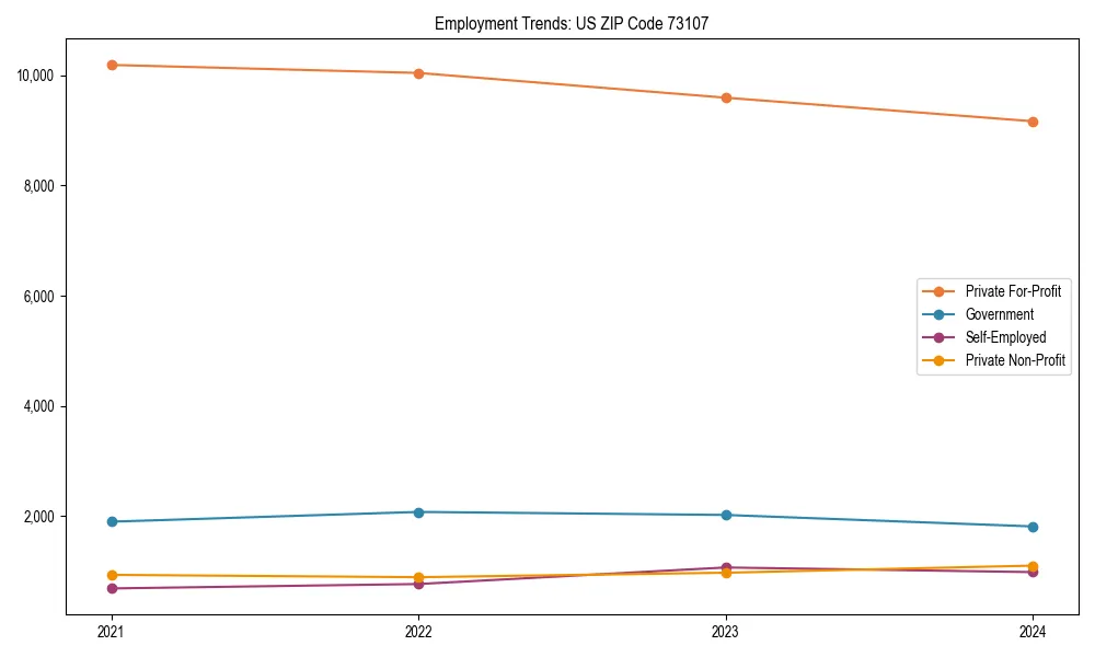 Long-term employment trends in 