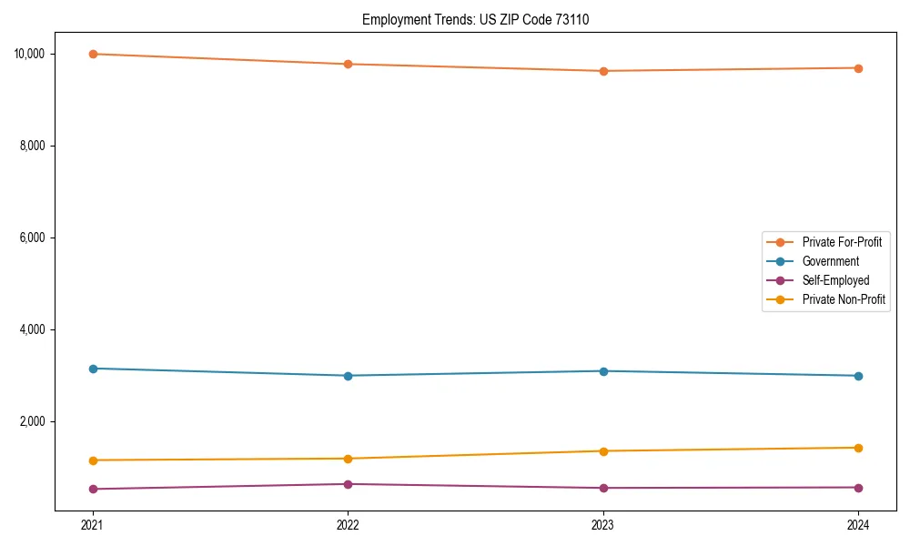 Long-term employment trends in 