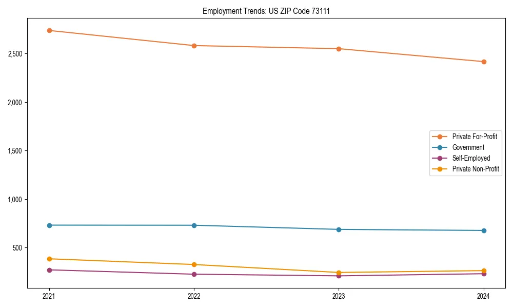 Long-term employment trends in 