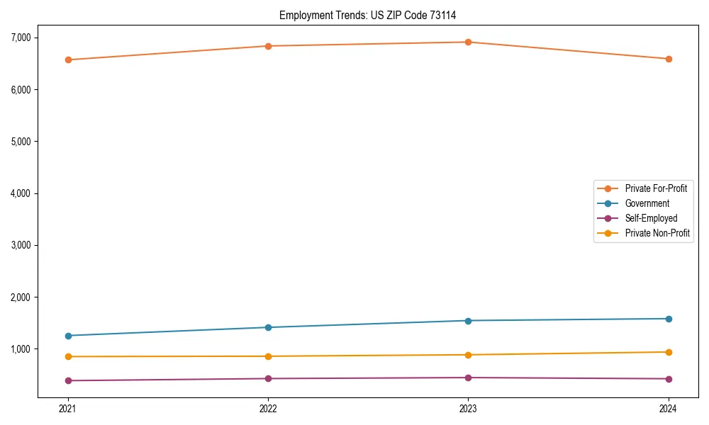 Long-term employment trends in 