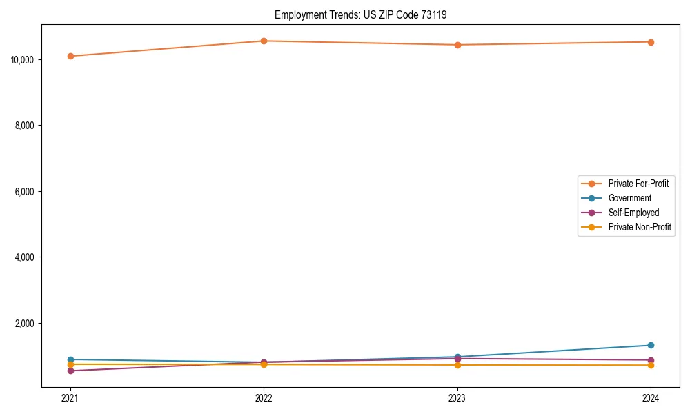 Long-term employment trends in 