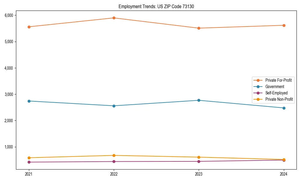 Long-term employment trends in 