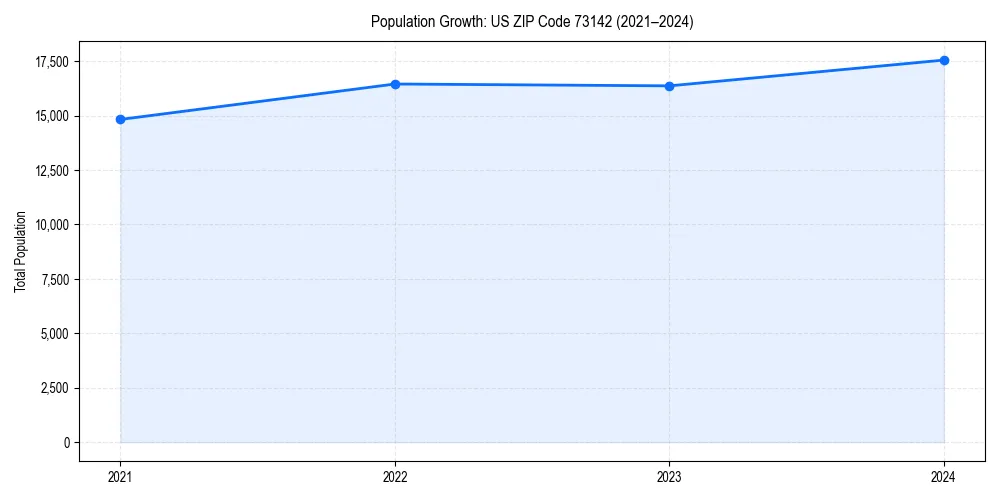 Population trends in 