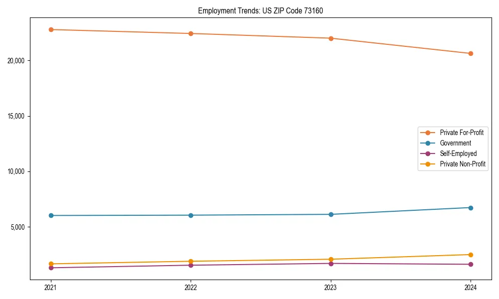 Long-term employment trends in 