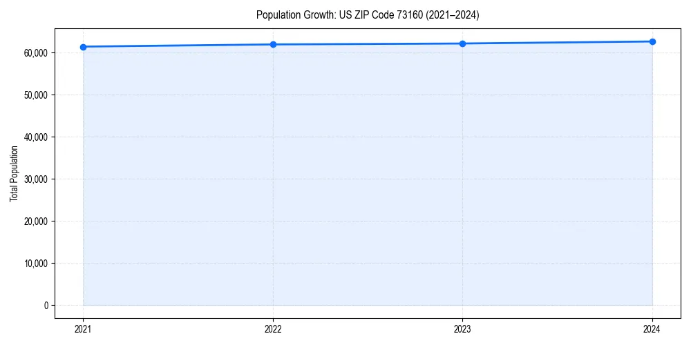 Population trends in 