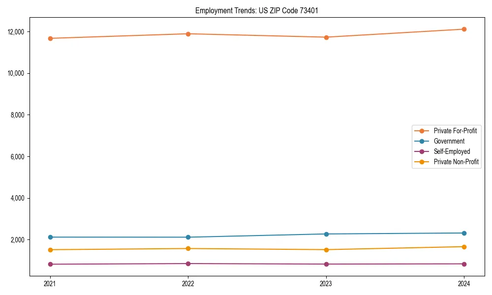 Long-term employment trends in 