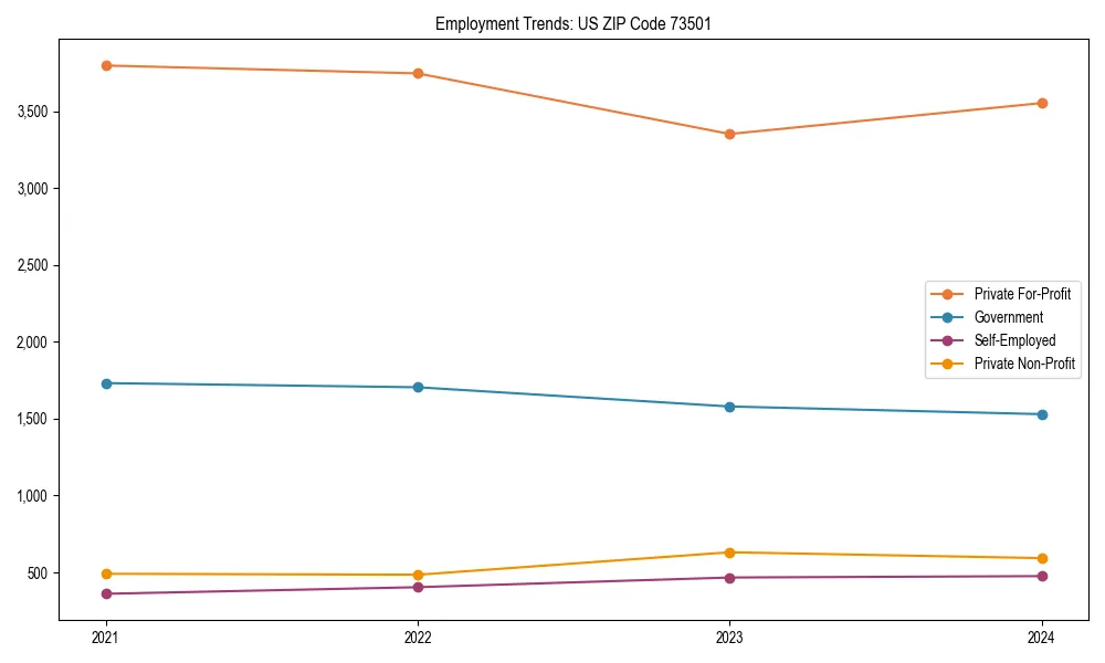 Long-term employment trends in 