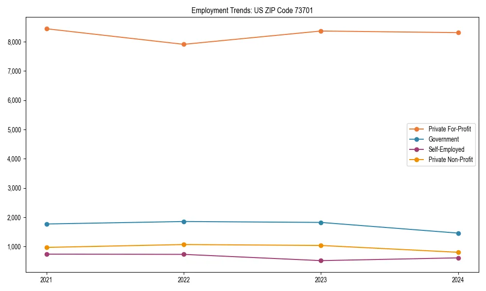 Long-term employment trends in 
