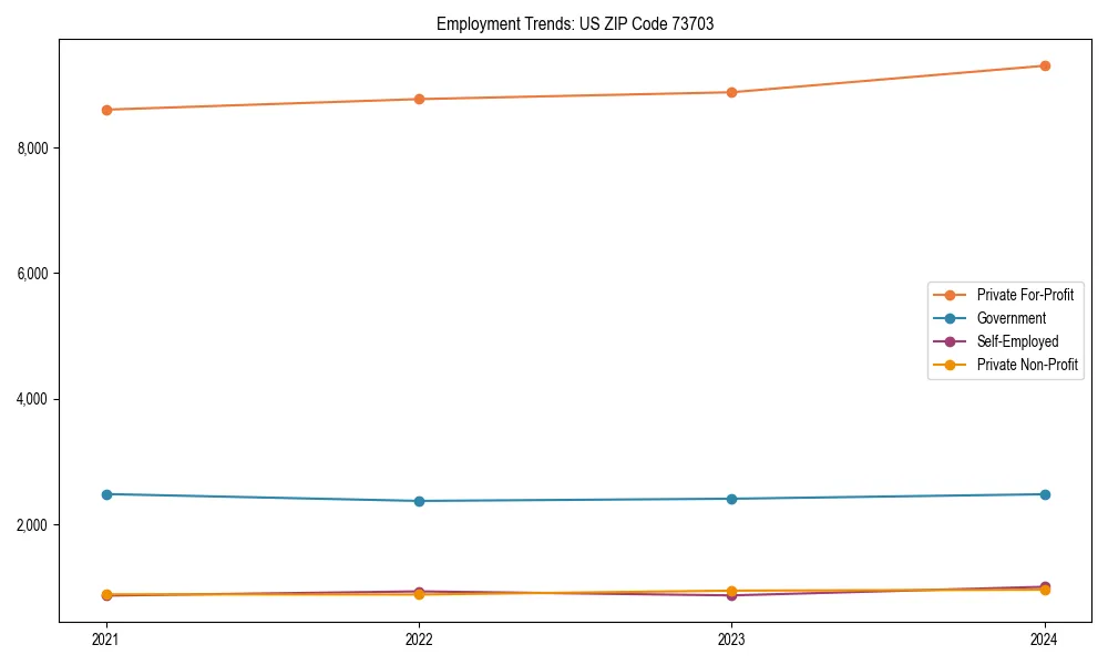 Long-term employment trends in 