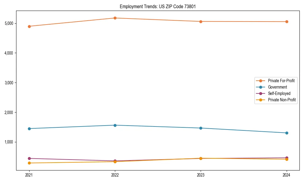 Long-term employment trends in 