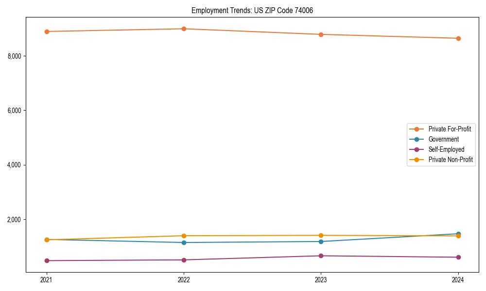 Long-term employment trends in 