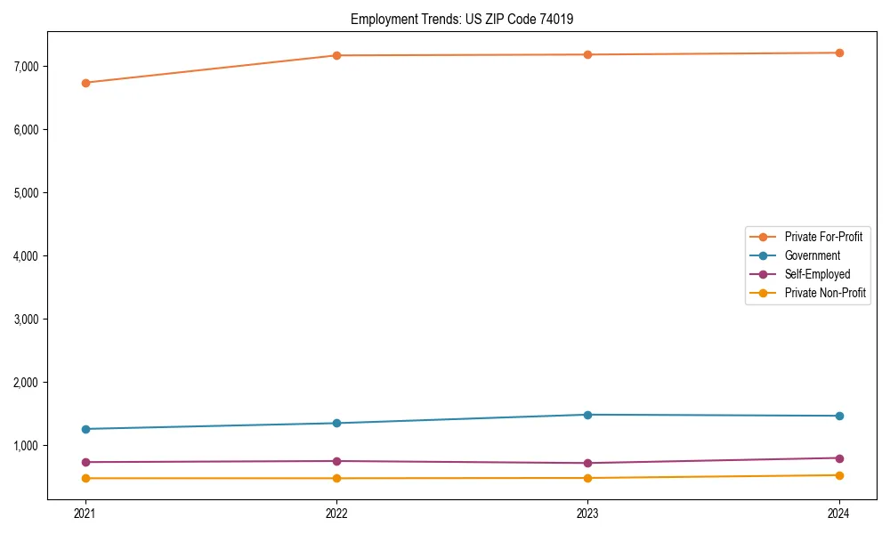 Long-term employment trends in 