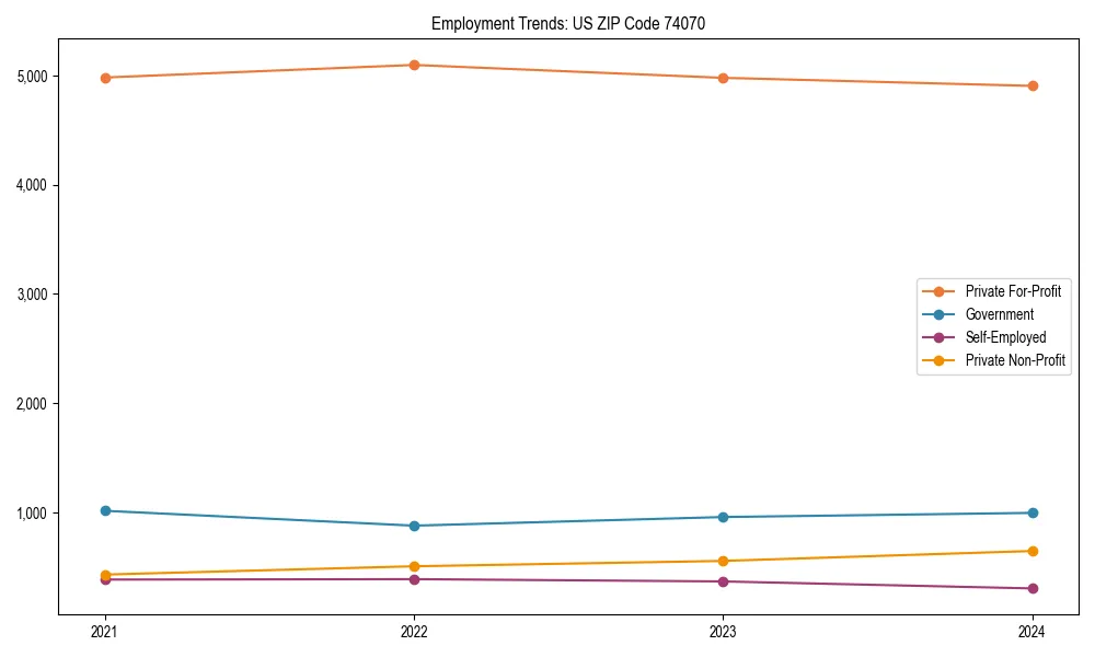 Long-term employment trends in 