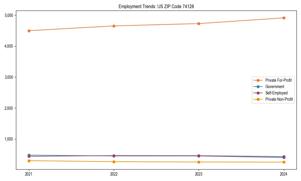 Long-term employment trends in 