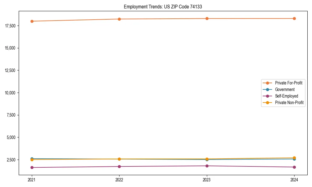Long-term employment trends in 