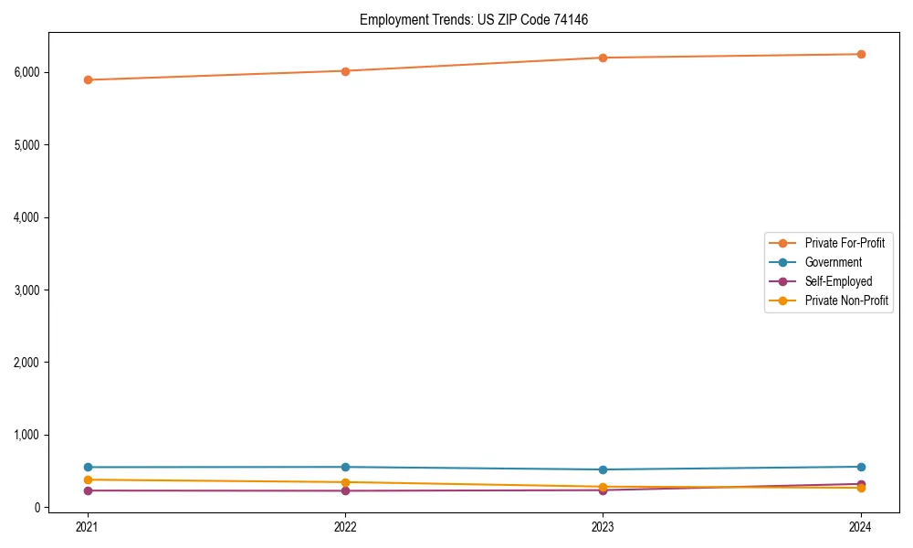 Long-term employment trends in 
