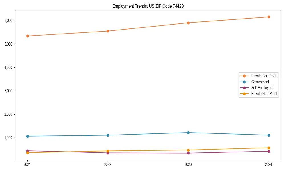 Long-term employment trends in 