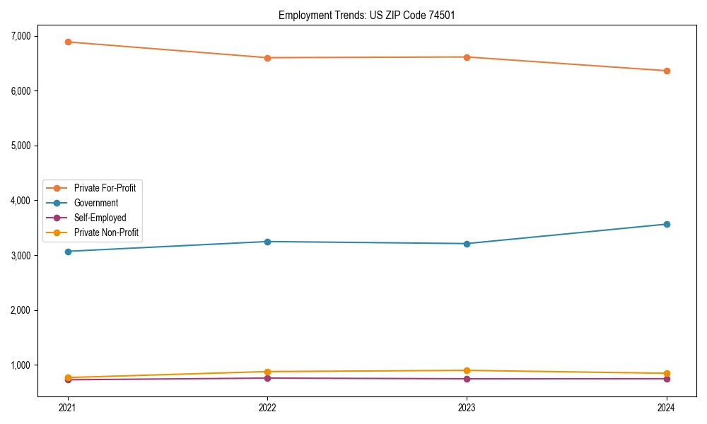 Long-term employment trends in 
