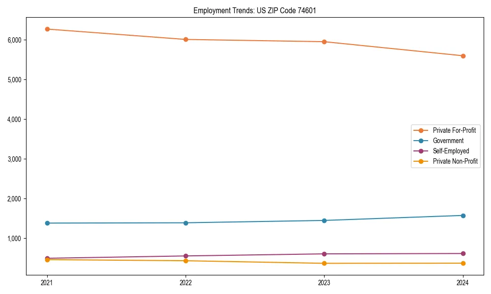 Long-term employment trends in 