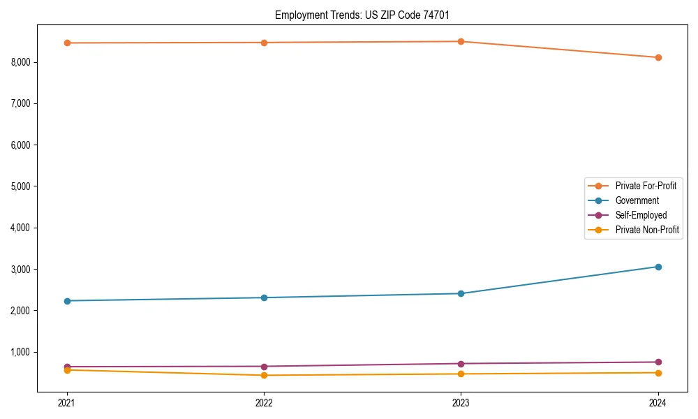 Long-term employment trends in 