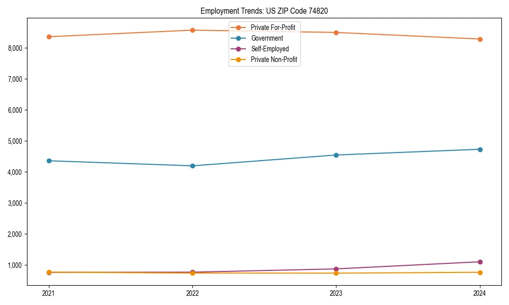 Long-term employment trends in 