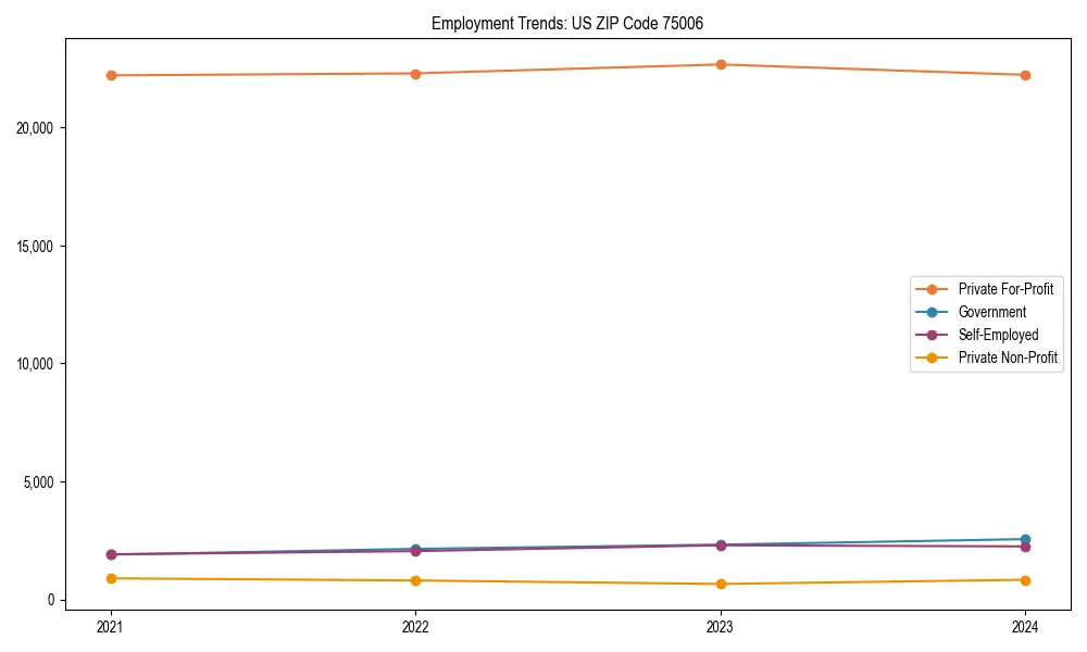 Long-term employment trends in 