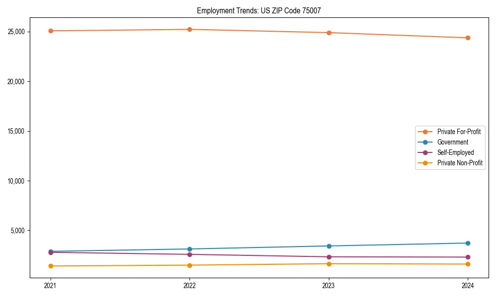 Long-term employment trends in 