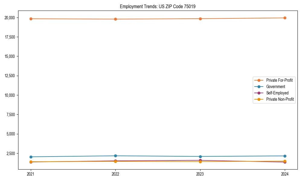 Long-term employment trends in 