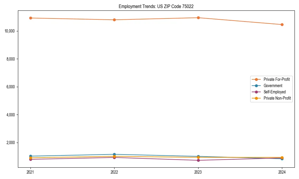 Long-term employment trends in 