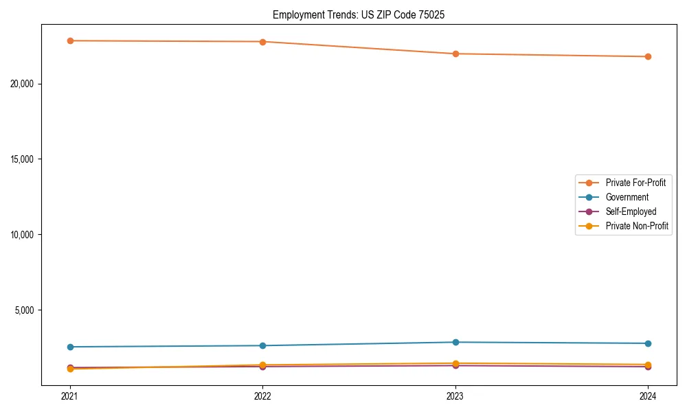 Long-term employment trends in 