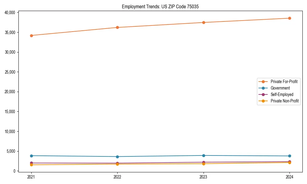 Long-term employment trends in 